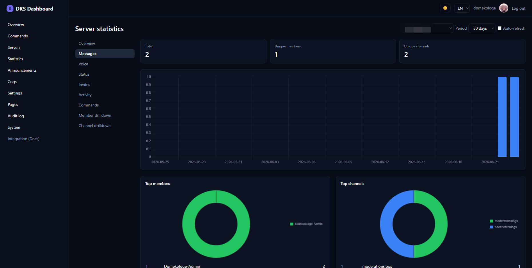 Screenshot: the /stats analytics page